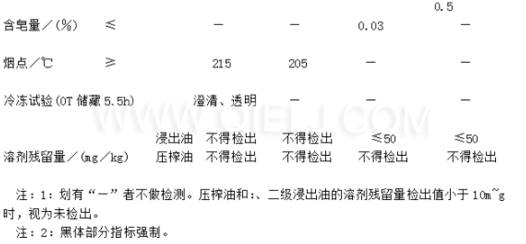葵花籽油成套生產(chǎn)線設備 葵花籽油對人體的好處(圖1) 葵花籽油成套生產(chǎn)線設備 葵花籽油對人體的好處(圖1)