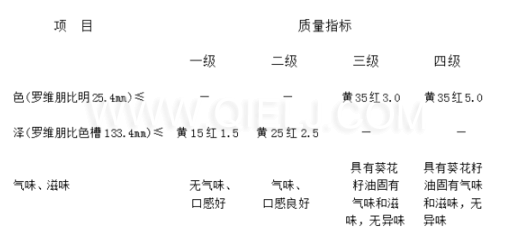 葵花籽油成套生產(chǎn)線設備 葵花籽油對人體的好處(圖2) 葵花籽油成套生產(chǎn)線設備 葵花籽油對人體的好處(圖2)