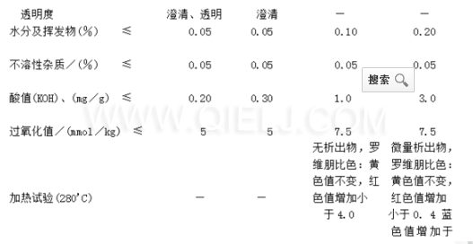葵花籽油成套生產(chǎn)線設備 葵花籽油對人體的好處(圖3) 葵花籽油成套生產(chǎn)線設備 葵花籽油對人體的好處(圖3)